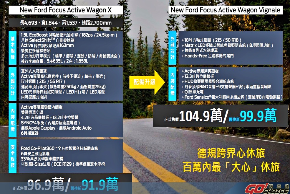 Focus Active Wagon price