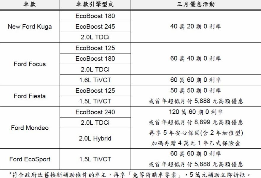 20170301 Ford促銷-4