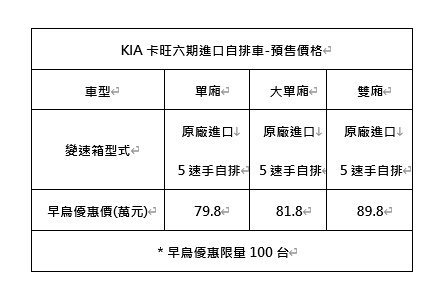 KIA-4