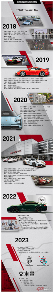 20230215Porsche