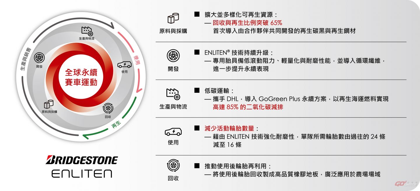 20250917Bridgestone.jpg